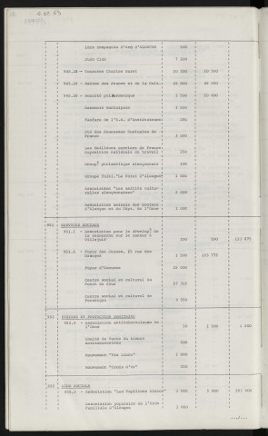 Budget primitif 1969.