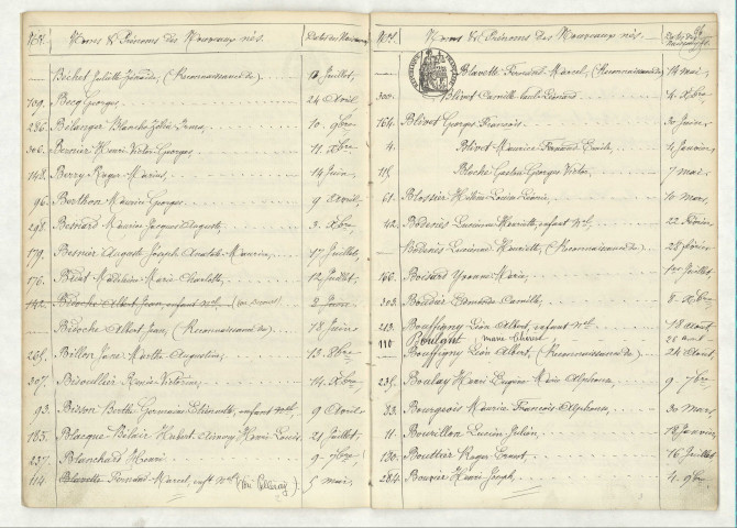 Table (BECHET-BOUVIER).