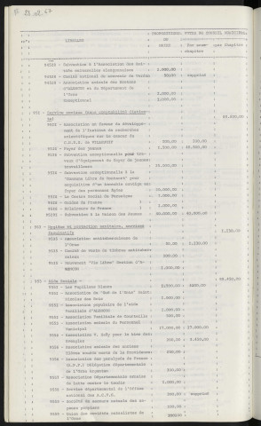 Budget primitif 1967.