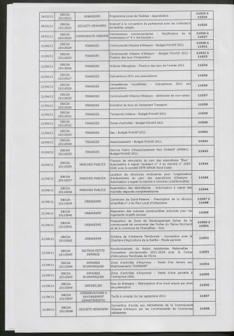 Registre des décisions et des délibérations du conseil communautaire (31 Janvier - 15 Décembre 2011).