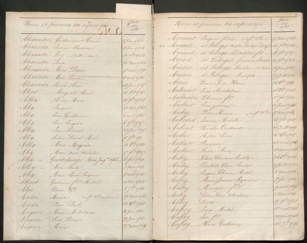 Tables décennales (1760-1769)