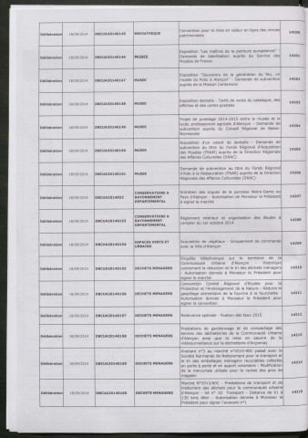 Registre des décisions et des délibérations du conseil communautaire (18 Septembre - 18 Décembre 2014).