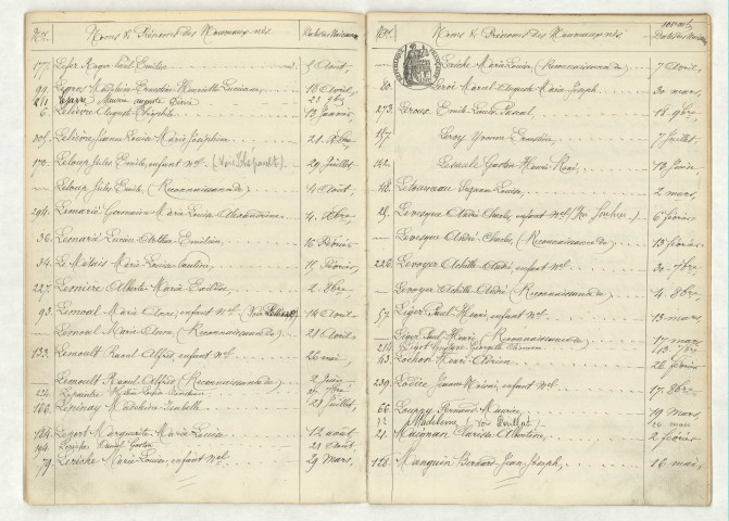 Table (LEFER-MANGUIN).