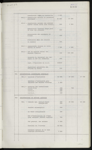Budget primitif 1969.