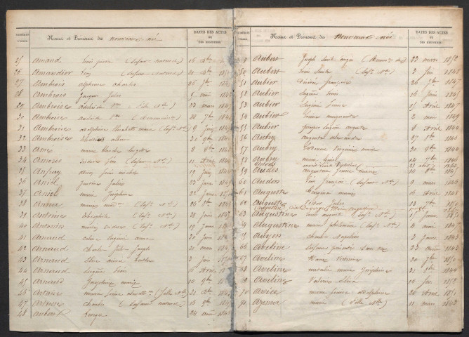 Tables décennales (1843-1852)
