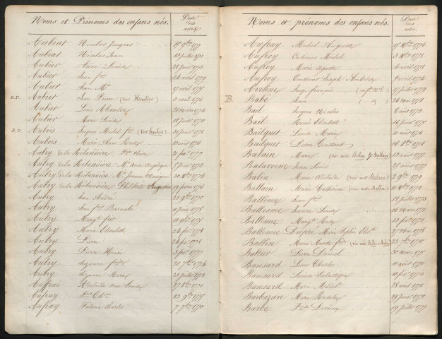 Tables décennales (1770-1779)