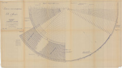 Construction d'un château d'eau de 1000m3, détail de la cuve, vue en plan : élévation, coupes (Larbanet, éch : 1/200, plan n°19, 20 juillet 1936).