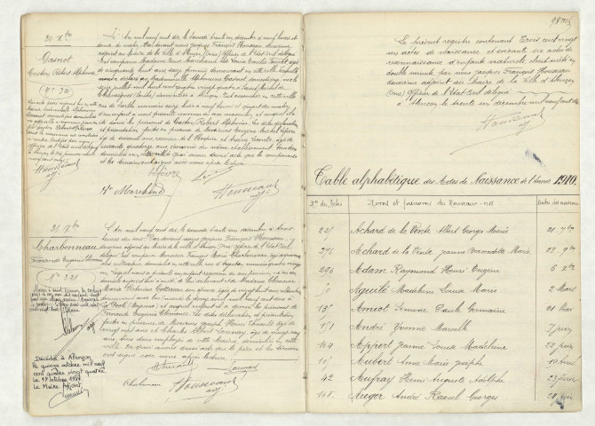 Acte de naissance de GASNOT Gaston Robert Alphonse (30 décembre 1910),acte de naissance de CHARBONNEAU Fernande Eugénie Clémence (31 décembre 1910),table (A).