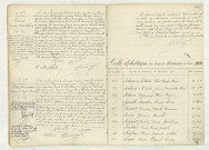Acte de naissance de GASNOT Gaston Robert Alphonse (30 décembre 1910),acte de naissance de CHARBONNEAU Fernande Eugénie Clémence (31 décembre 1910),table (A).