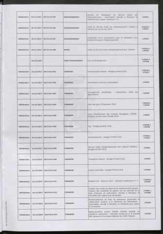 Registre des décisions et des délibérations du conseil communautaire (16 novembre - 14 décembre 2017).
