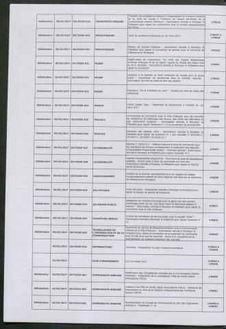 Registre des décisions et des délibérations du conseil communautaire (09 Février - 29 Juin 2017).