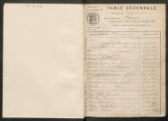 Tables décennales (1883-1892)