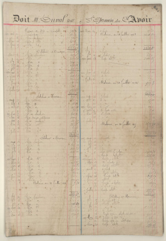 Pharmacie Pesche, comptabilité : grand livre de compte n°6 (801-1500) (1913-1921).