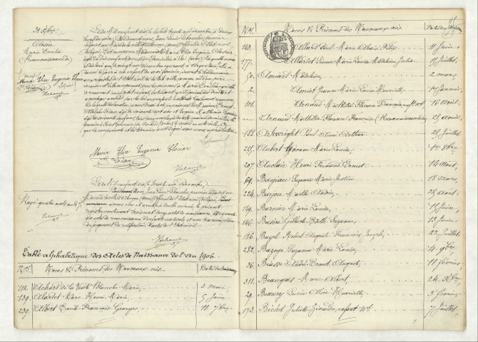 Reconnaissance de CLOSIER Marie Emilia (31 décembre 1906), table (A-BECHET).