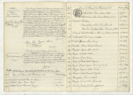 Reconnaissance de CLOSIER Marie Emilia (31 décembre 1906), table (A-BECHET).