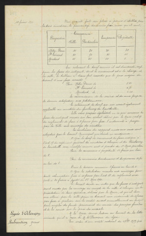 Cimetières Notre Dame, St Léonard, Monsort, creusement des fosses, demande de relèvement de tarif, rapport . Lycée d'Alençon, subvention pour entretien des bourses communales, demande d'augmentation de crédit