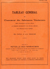 Mutuelle contre les accidents en pharmacie : tableau général de classement des substances vénéneuses selon le décret du 20 mars 1930 (1936).