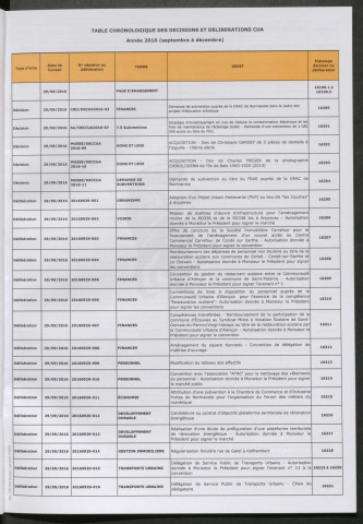 Conseil de communauté (29 septembre 2016), dossier préparatoire : convocation, correspondance, rapports, feuille d'émargement.