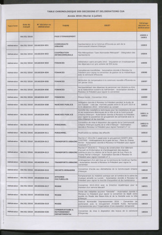Conseil de communauté (7 juillet 2016), dossier préparatoire : convocation, correspondance, rapports, feuille d'émargement.