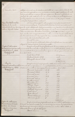 Registre des délibérations du conseil municipal (05 décembre 1928 - 29 décembre 1930).