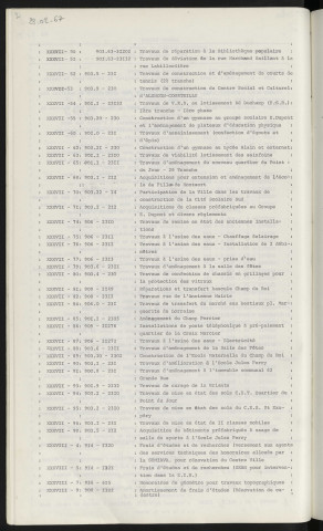 Finances, exercice 1966, rapports de crédits.