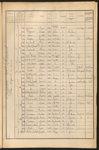 Rue Marguerite de Navarre