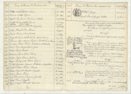 Table (SEL-Z), mentions marginales de BISSON Berthe Germaine Etiennette, GESLAIN Charles Emile Edmond, MOUSSAY Alexandre Auguste.