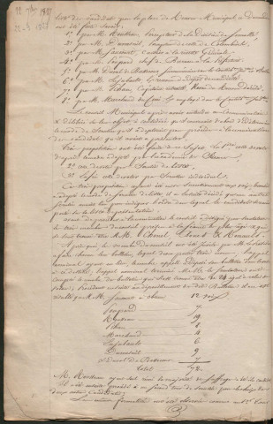 Registre des délibérations du conseil municipal (22 septembre 1827 - 26 mai 1832).