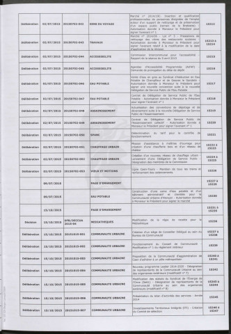 Registre des décisions et des délibérations du conseil communautaire (2 juillet - 15 octobre 2015).