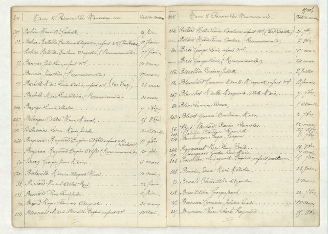 Table (BAHIER-BRUNEAU).