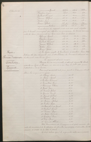 Registre des délibérations du conseil municipal (27 novembre 1920 - 26 mai 1923).