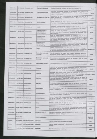 Registre des décisions et des délibérations du conseil communautaire (29 Septembre -15 Décembre 2016).