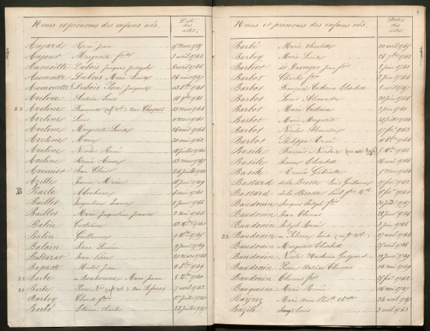 Tables décennales (1740-1749)