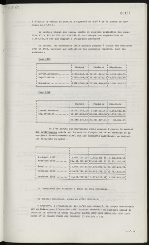 Finances, compte administratif 1968.