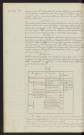 Droit de pesage, mesurage et jaugeage