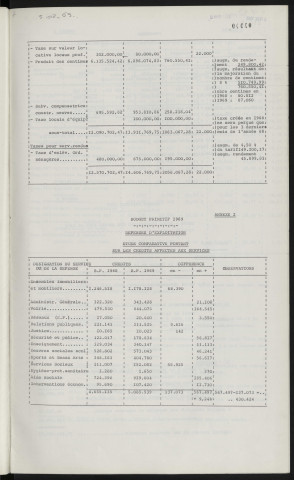Budget primitif 1969.