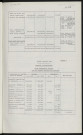 Budget primitif 1969.