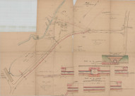 Colombiers, rivière de la Briante, détournement des eaux d'un fossé longeant le terrain de protection des sources de Launay, plan et profils (5 juin 1912) (Helbrocq, éch : 1/20)