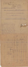 permis de construire n°4, Construction d'un immeuble Boulevard de Strasbourg Alençon, (date de décision : 11/02/1929).