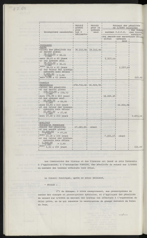 Groupe scolaire du Point du jour, décompte définitif.