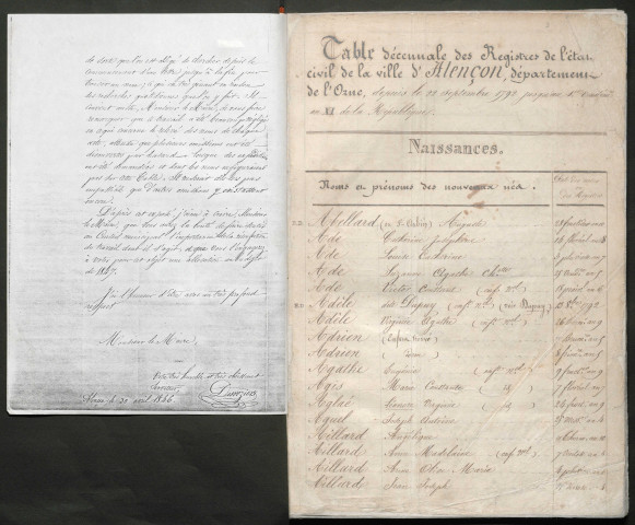 Tables décennales (1792-1802)