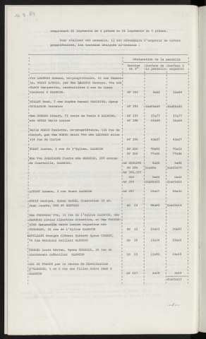 Lotissement Alençon Village, acquisition de terrains.