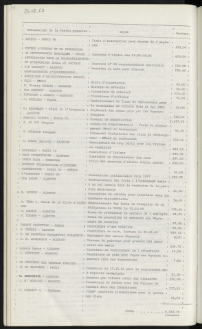 Finances, exercice 1966, dépenses imprévues.