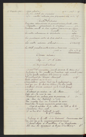 Budget de la ville pour l'exercice 1914