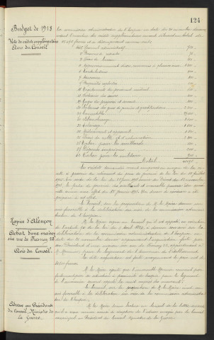 Hospice d'Alençon, budget de 1918, vote de crédit supplémentaires, avis du conseil. Hospice d'Alençon, achat d'une maison sise Rue de Fresnay n°22. Adresse au président du conseil, ministre de la guerre, accusé de réception