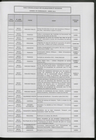 Registre des décisions et des délibérations du conseil communautaire (31 Janvier - 15 Décembre 2011).