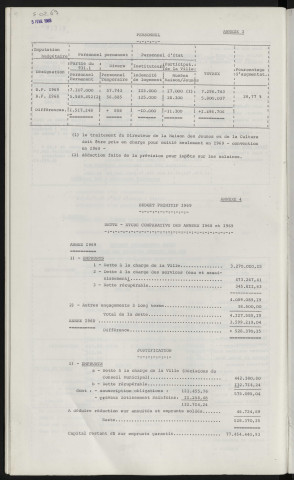 Budget primitif 1969.