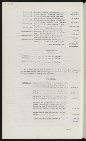 Finances, budget supplémentaire 1969.