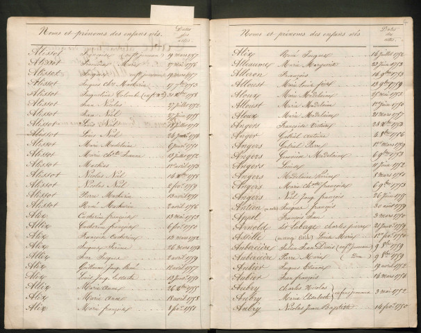 Tables décennales (1750-1759)