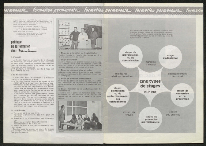 Réunion des régleurs (juillet 1975) : lot de 4 bandes de 6 négatifs noir et blanc (Robert).